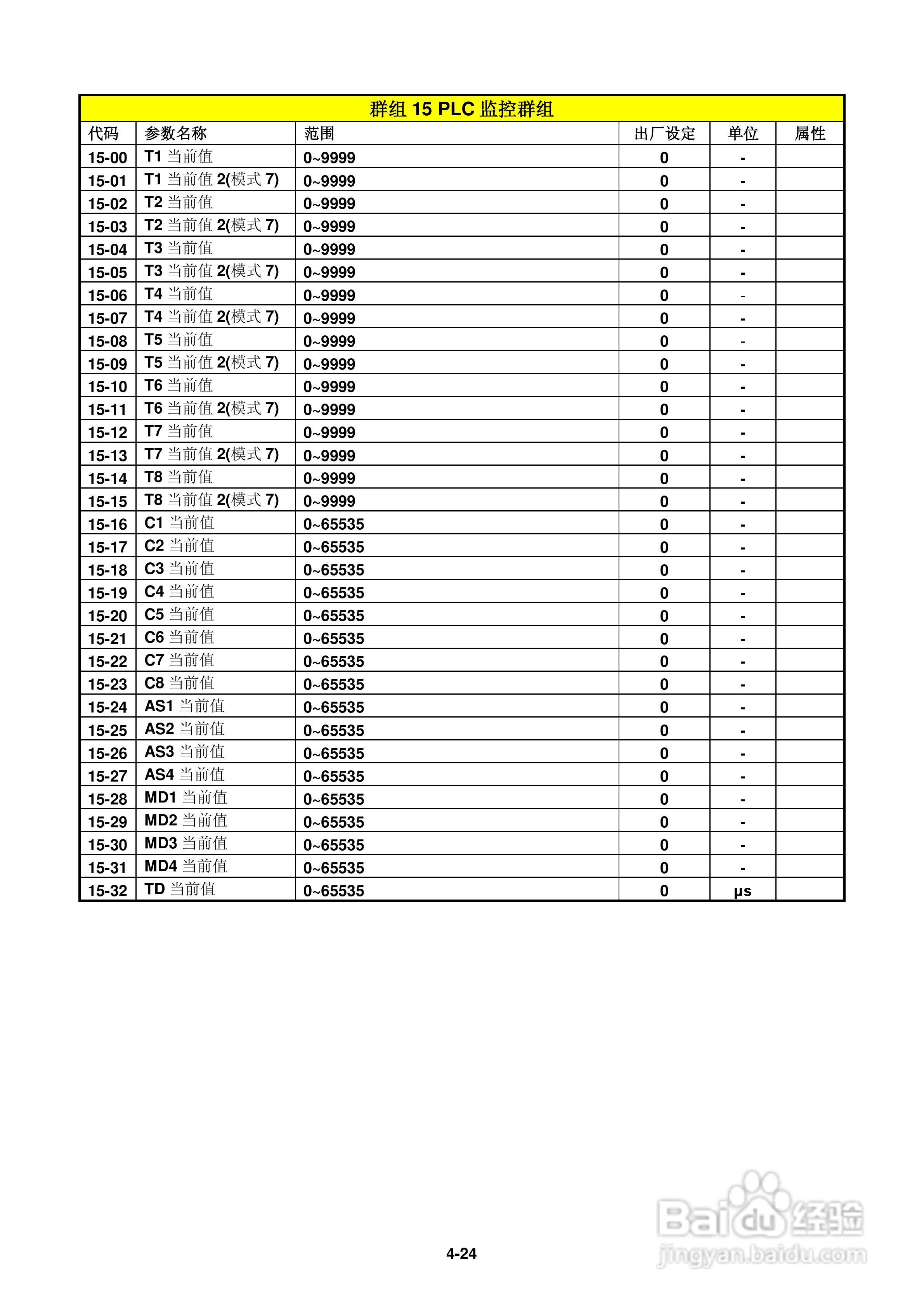 FATEK FID-E2-425-43变频器使用手册:[7]