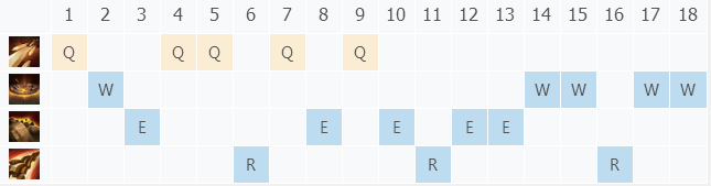 S9英雄联盟岩雀塔利亚打野符文加点及出装