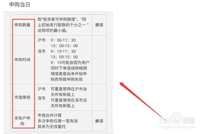 7打头的股票怎么申