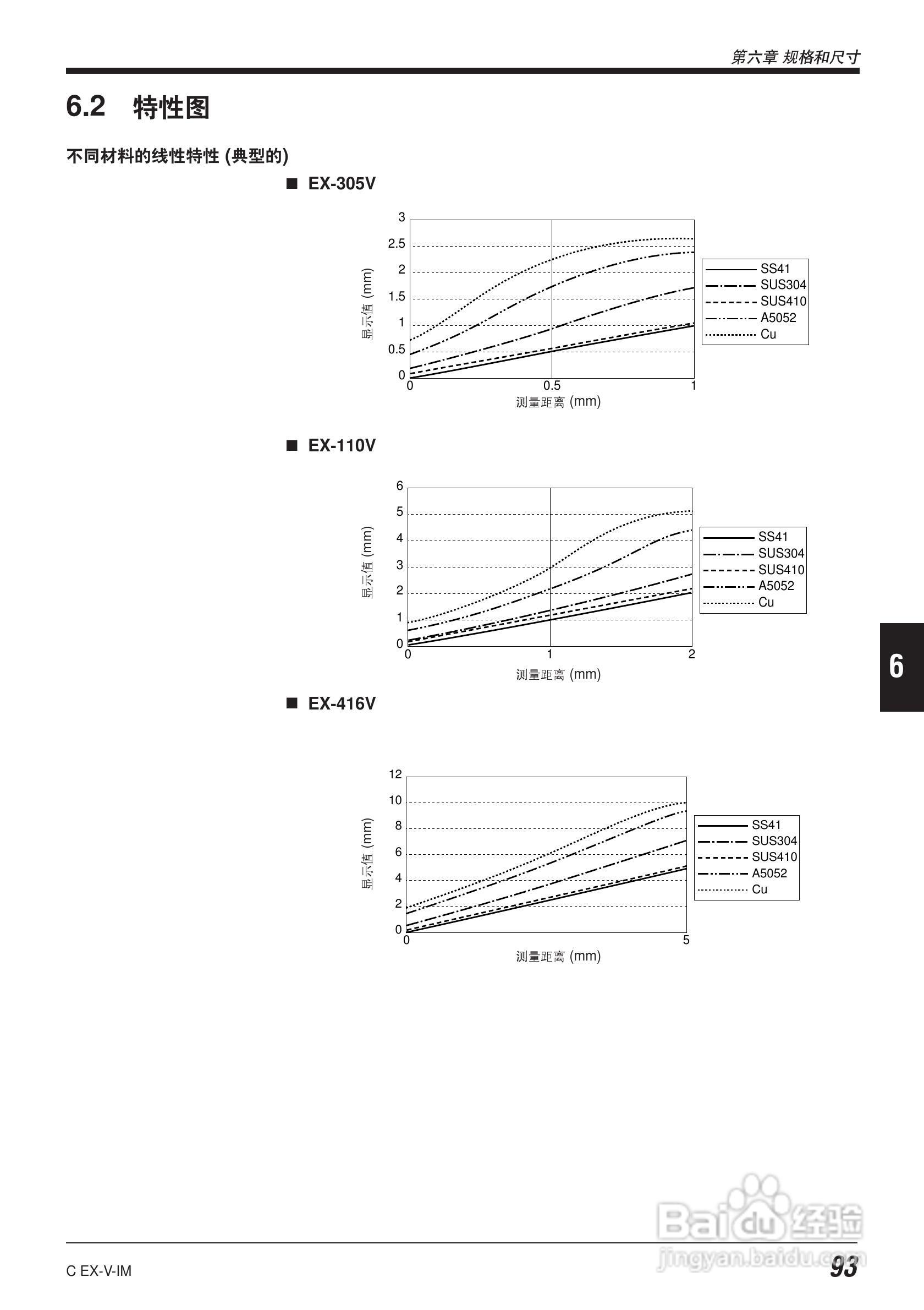 EX-V64型数字位移感应传感器说明书:[11]