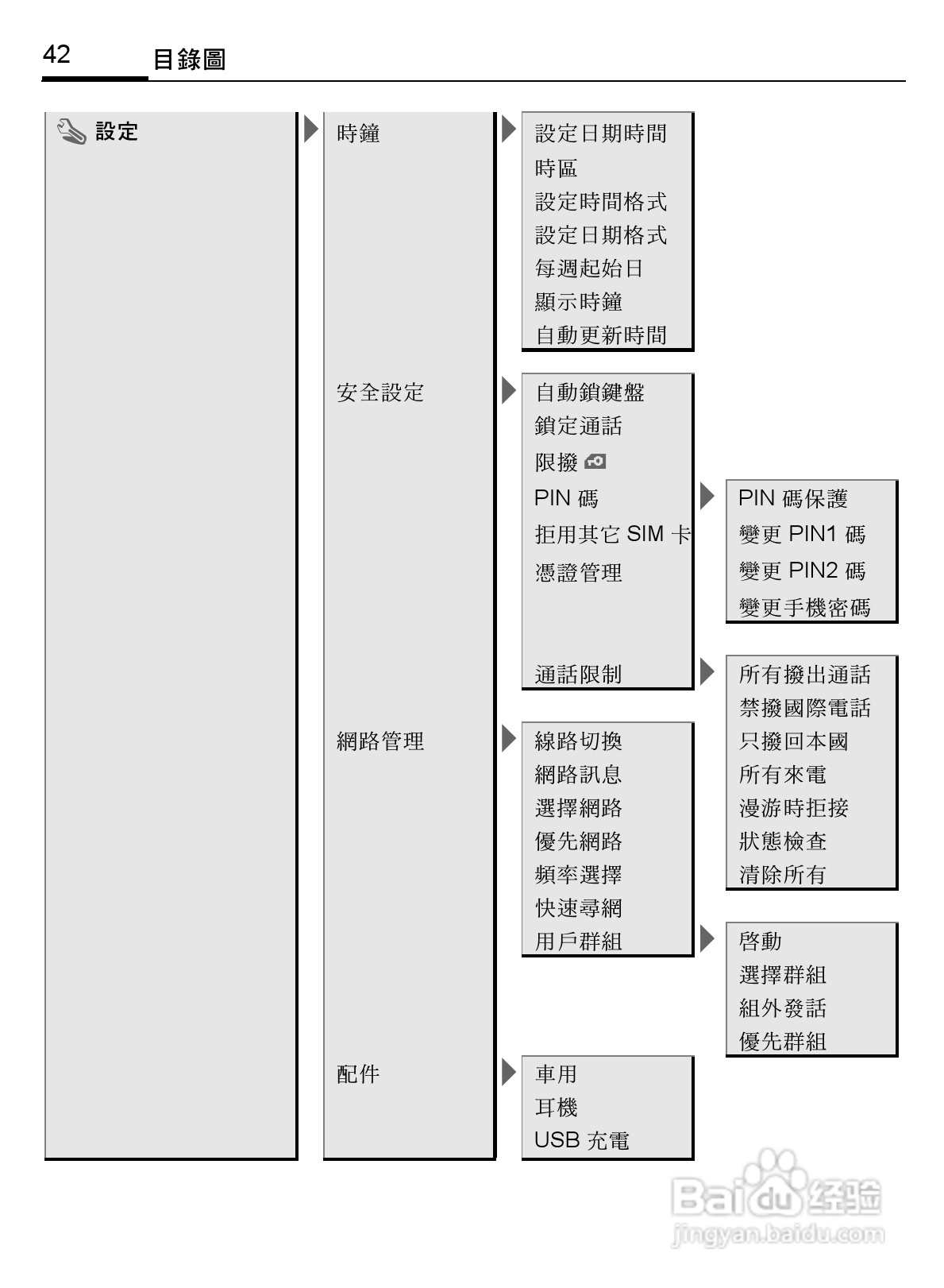 BenQ-Siemens S68手机使用说明书:[5]
