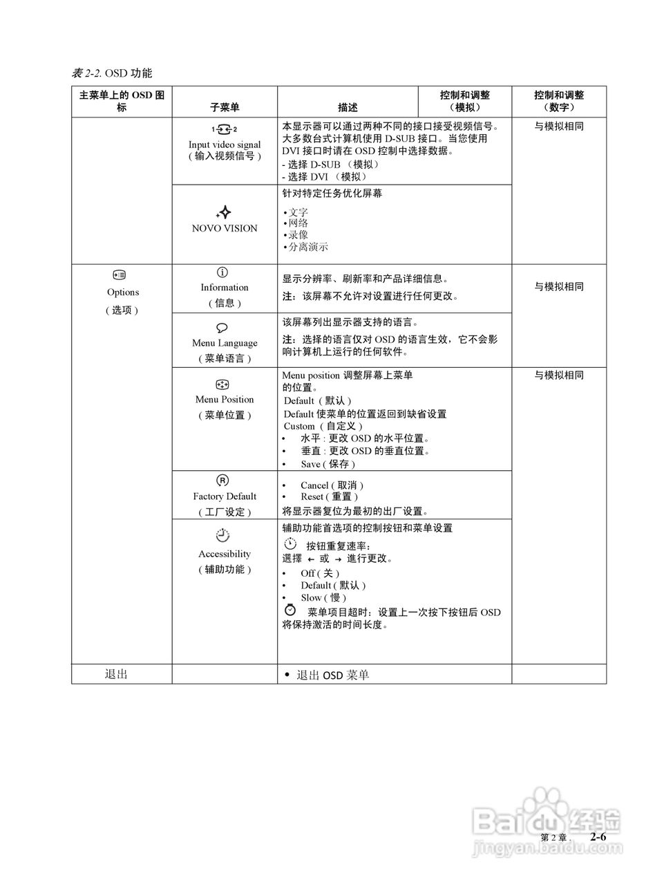 联想L195液晶显示器使用说明书:[2]