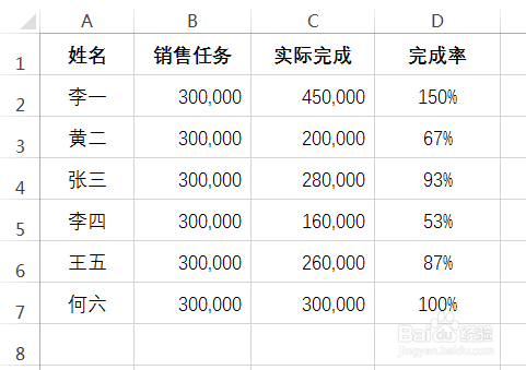 EXCEL怎么样做双坐轴图表