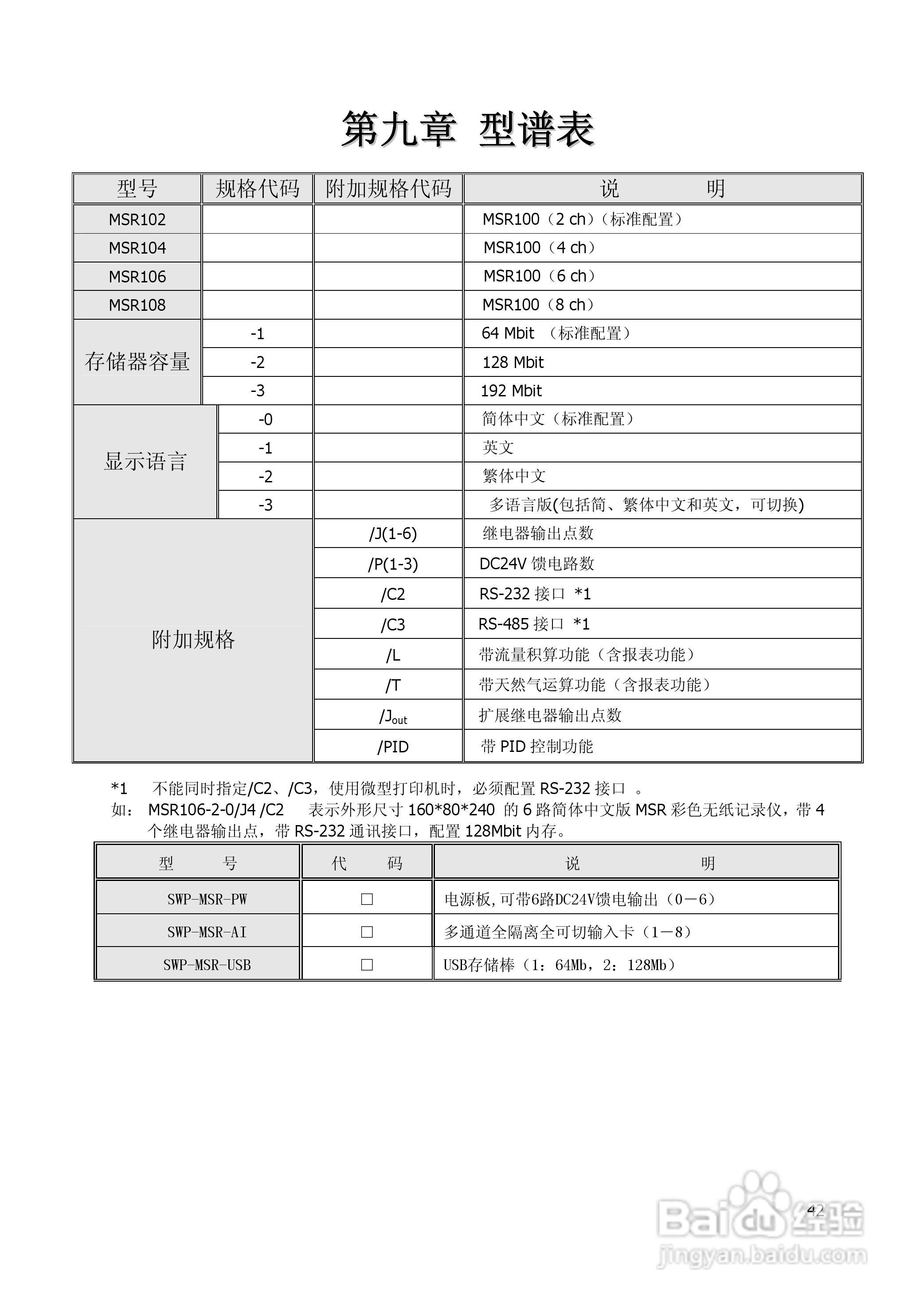 昌晖SWP-MSR100无纸记录仪说明书:[5]