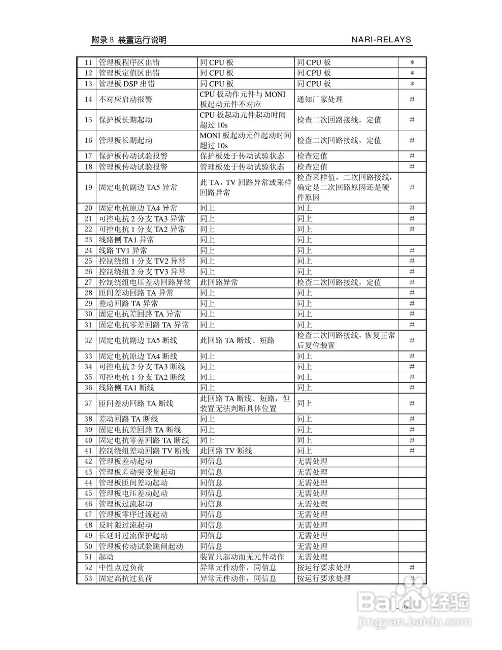 南瑞继保RCS-917C型高压可控并联电抗器成套保护装置使:[5]