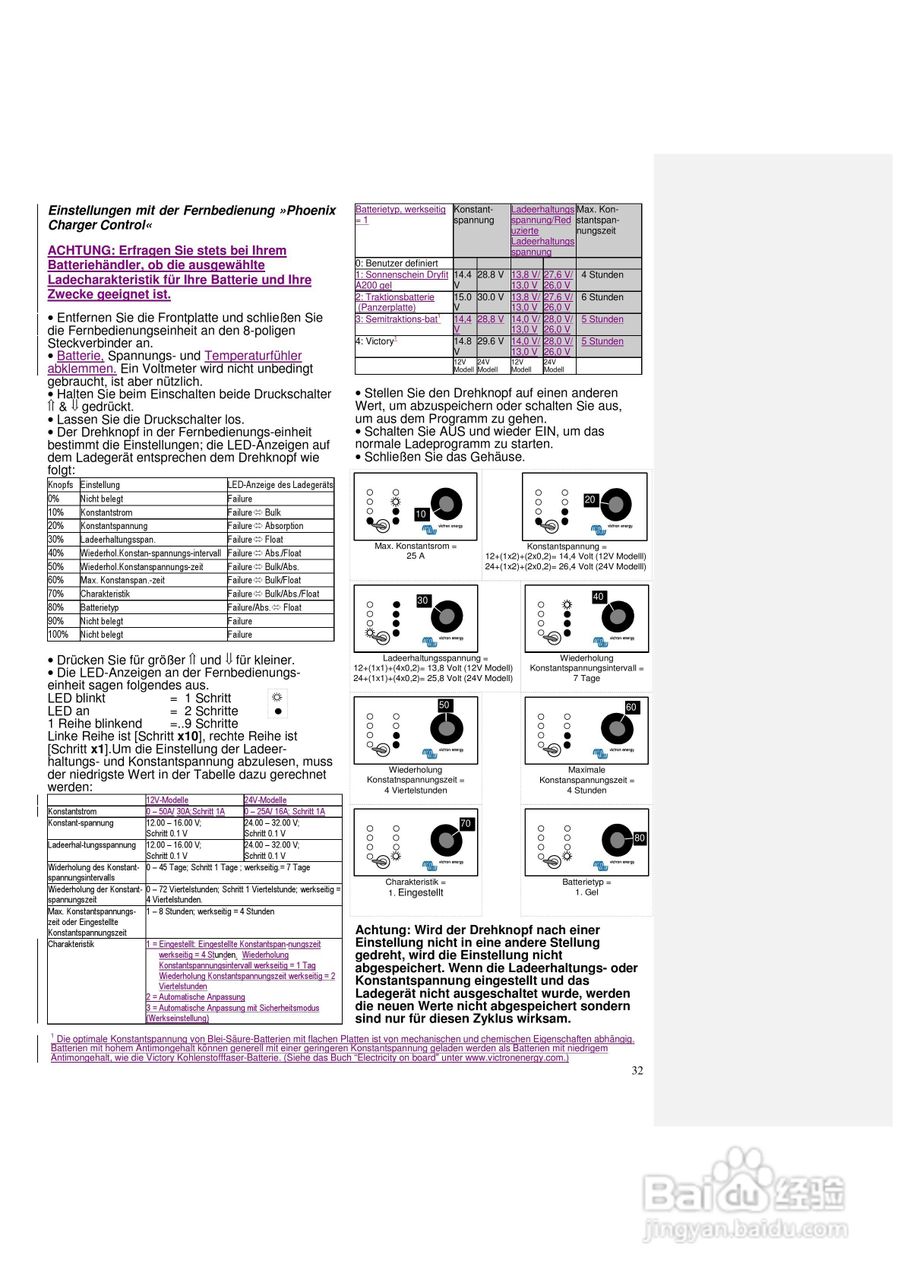 Phoenix 12/24V充电器说明书:[4]