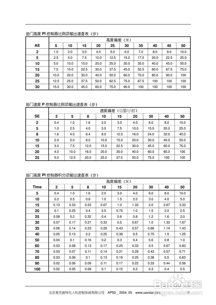 ap50 驾驶仪技术手册:[5]