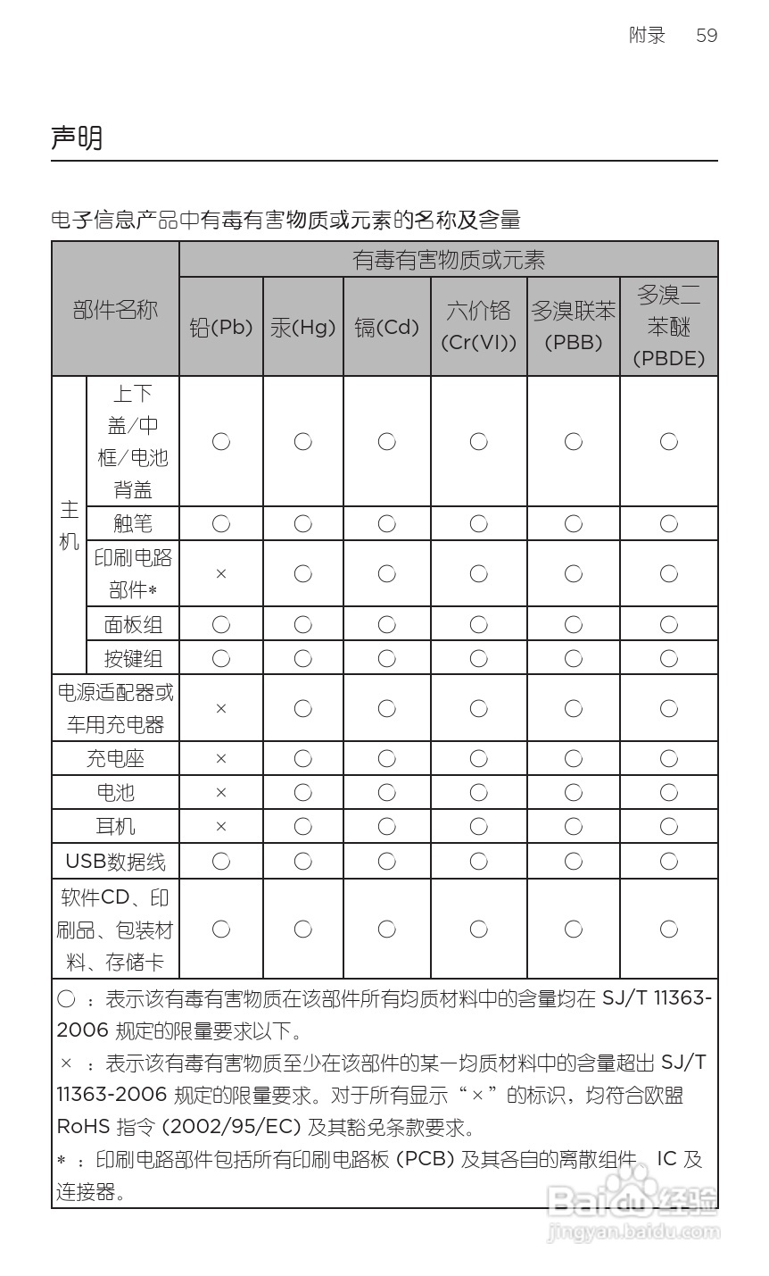 宏达HTC S710e手机使用说明书:[8]