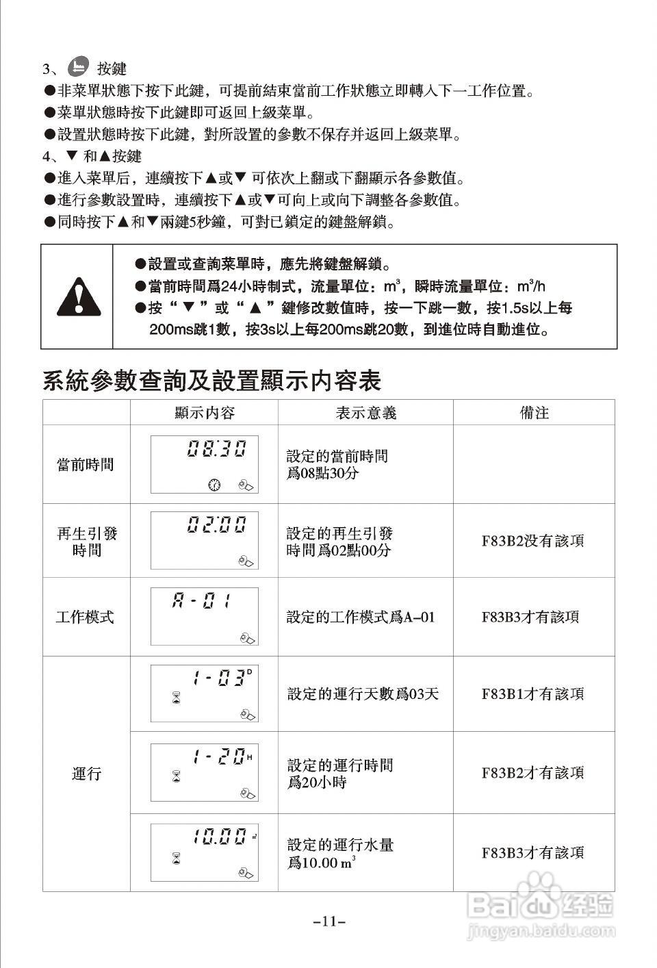 润新TM.F83B3多功能控制阀使用说明书:[2]