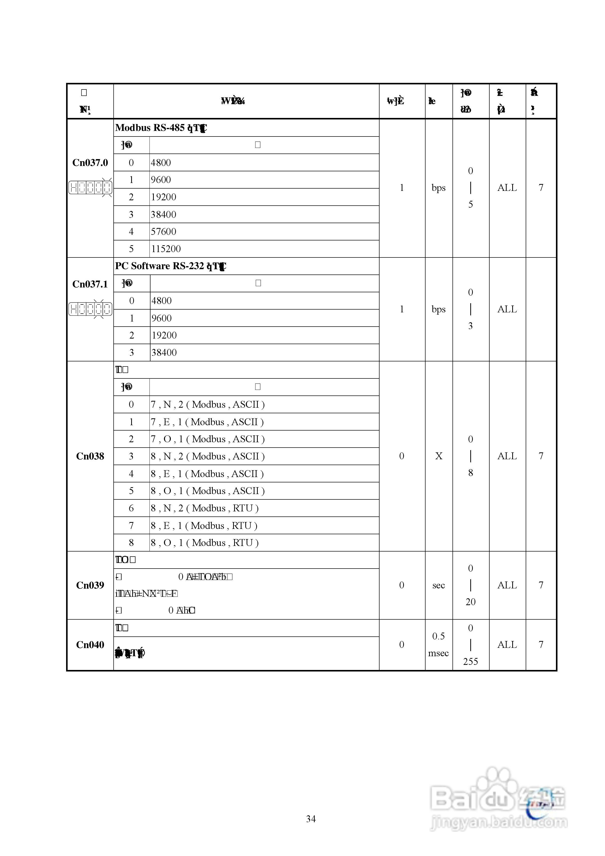 东元伺服驱动器TSTE操作手册:[4]
