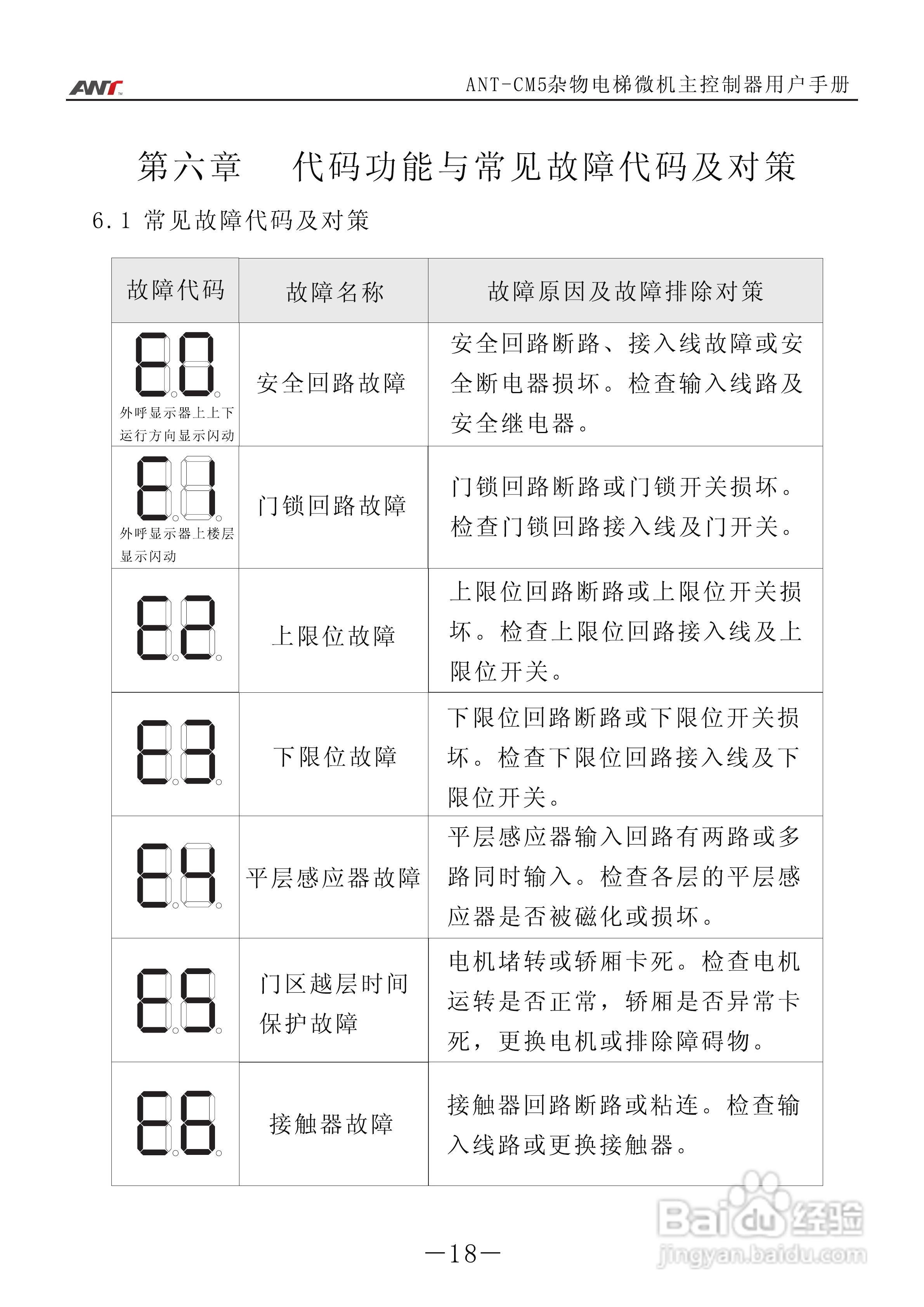 艾特电子ANT-CM5电梯控制器使用说明:[2]