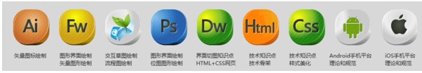UI设计初学者可能会碰到的疑问