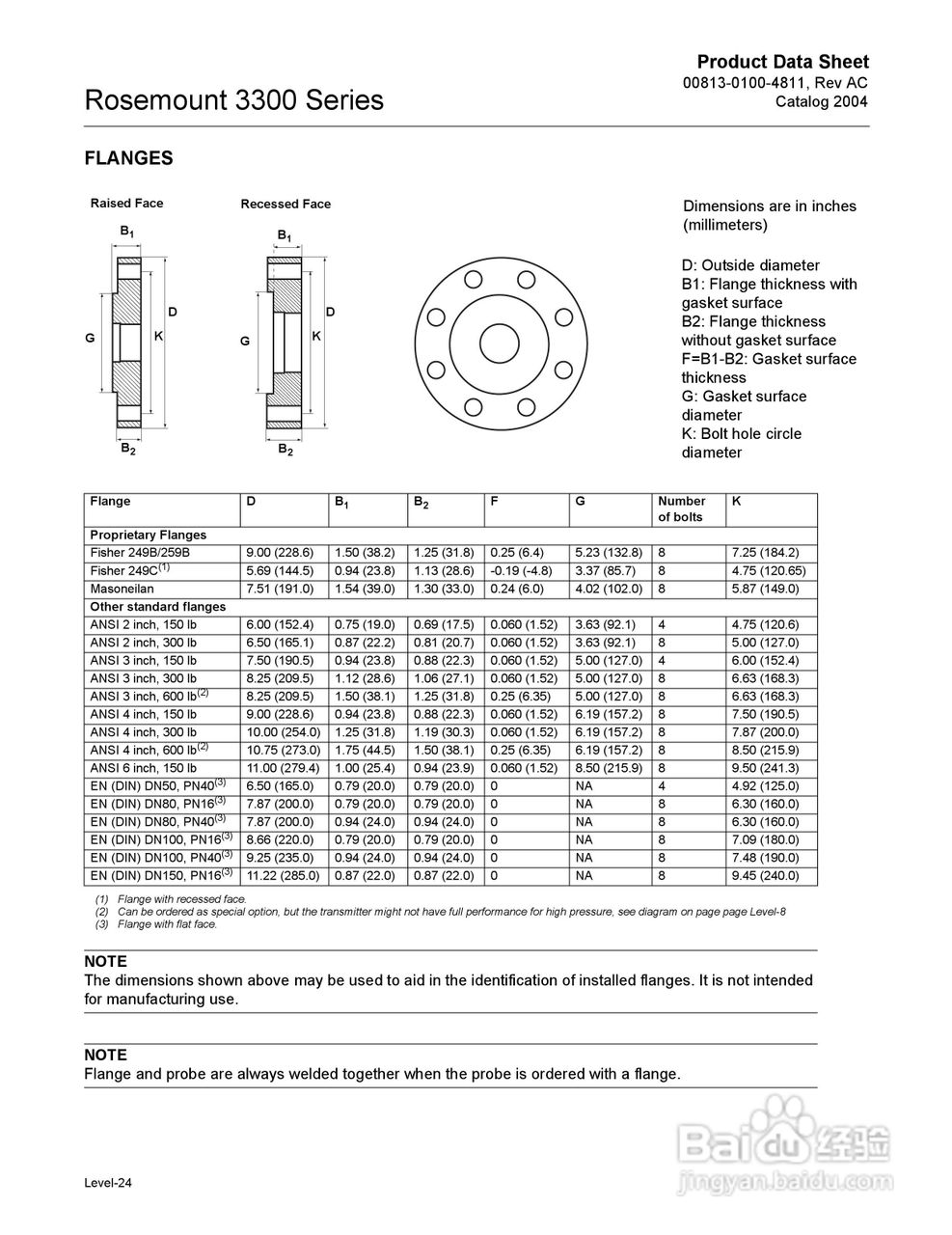 罗斯蒙特3300导波雷达液位和界面变送器使用说明书:[3]