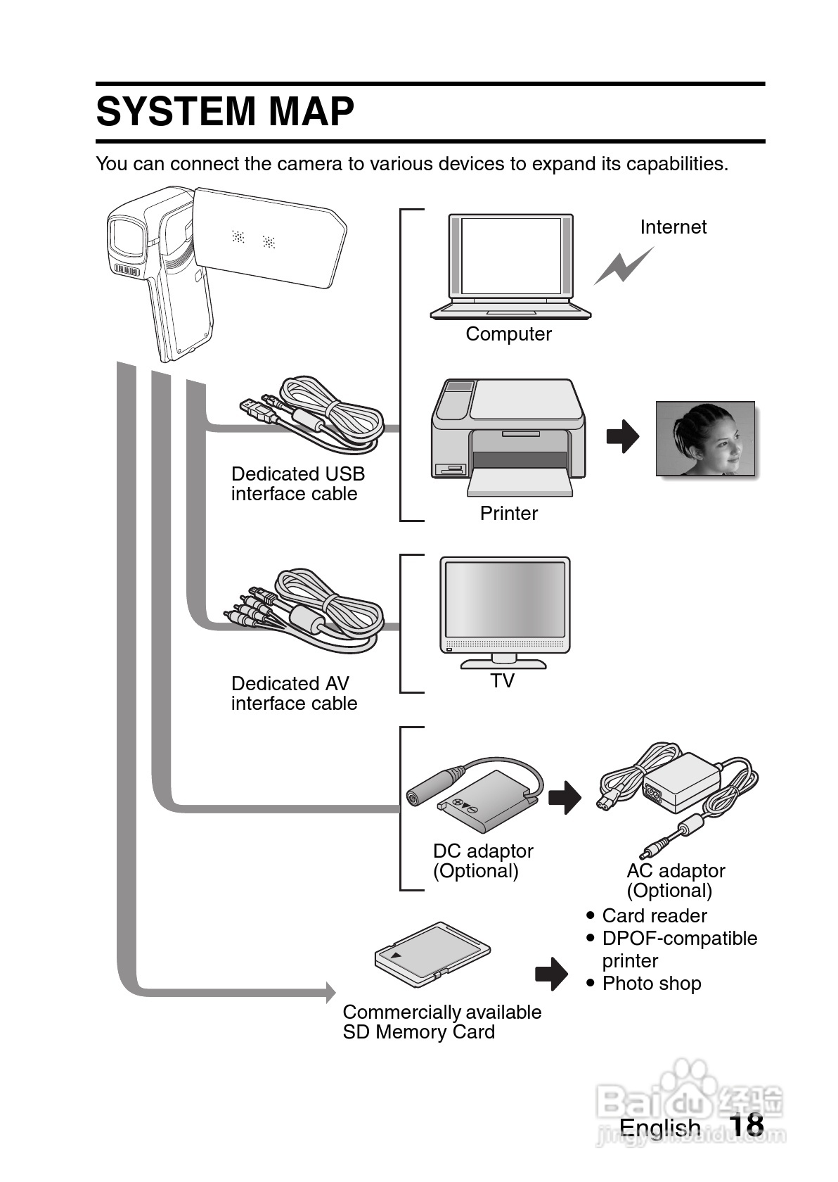 三洋VPC-CG10EX数码摄像使用说明书:[3]