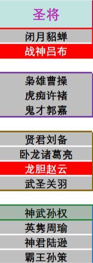 《塔防三国志》将星录