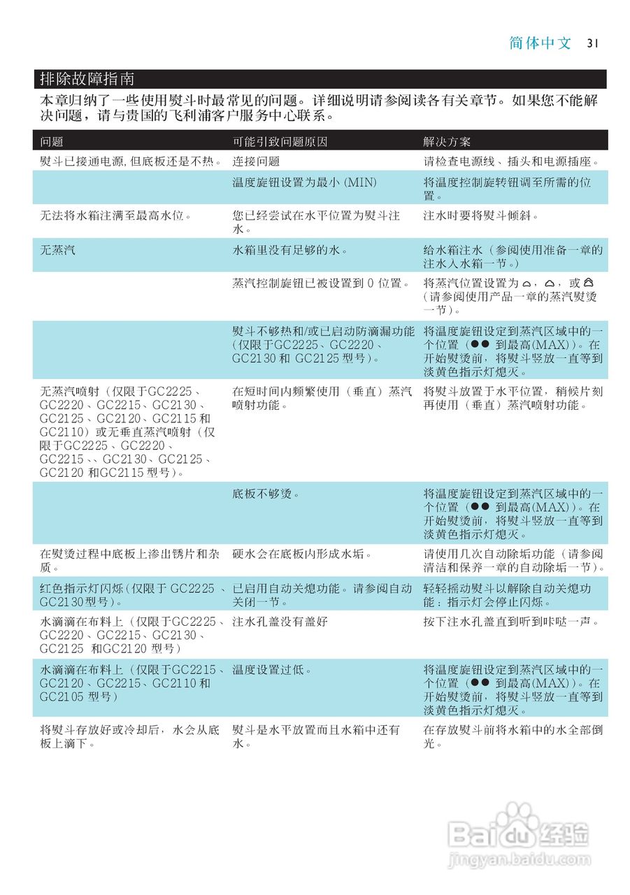 PHILIPS GC2115电烫斗用户手册:[4]