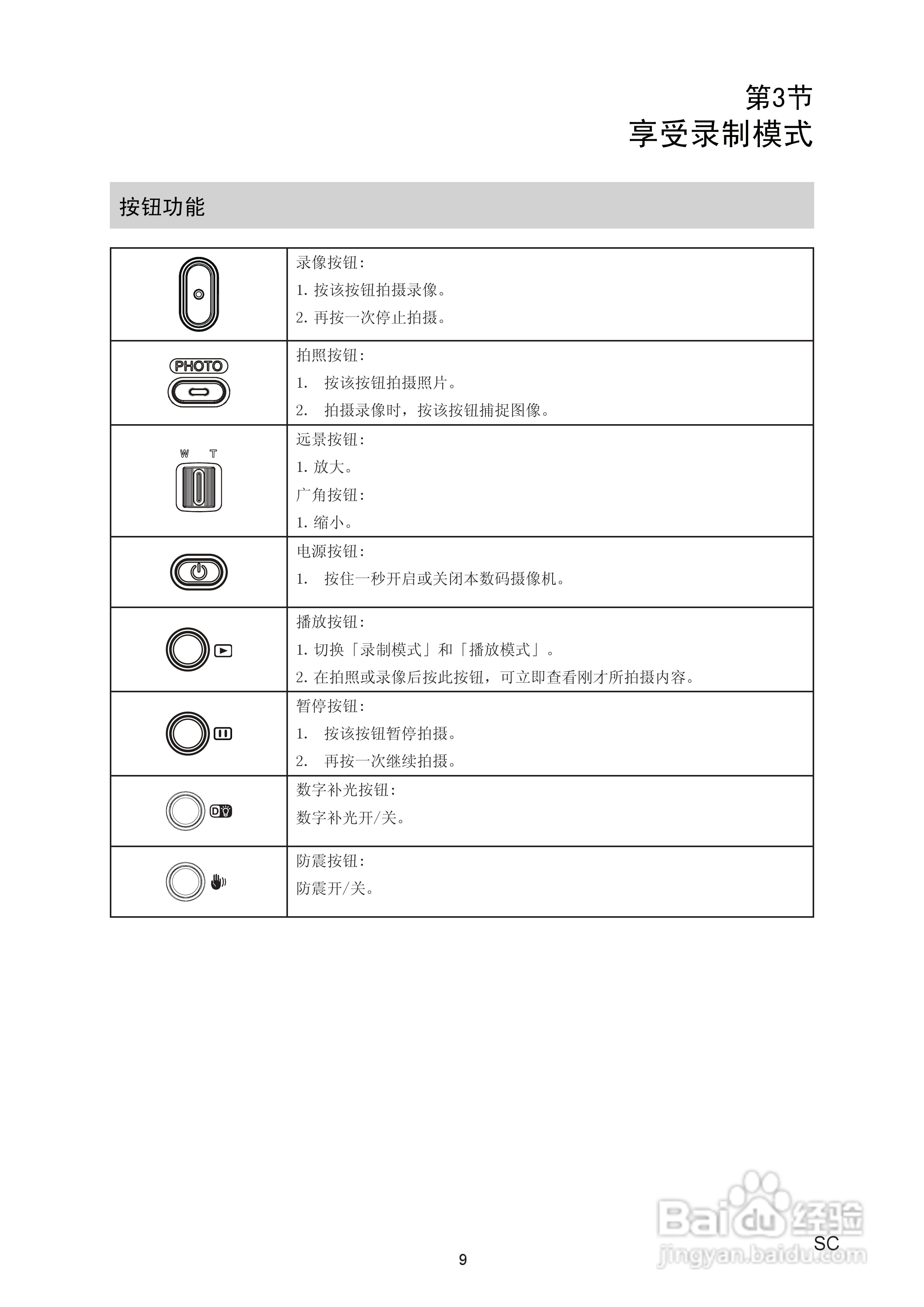 海尔DV-E30数码摄像机说明书:[1]