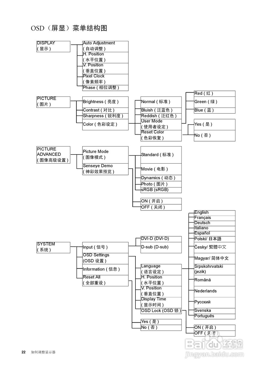 明基FP73GS彩显使用说明书:[3]