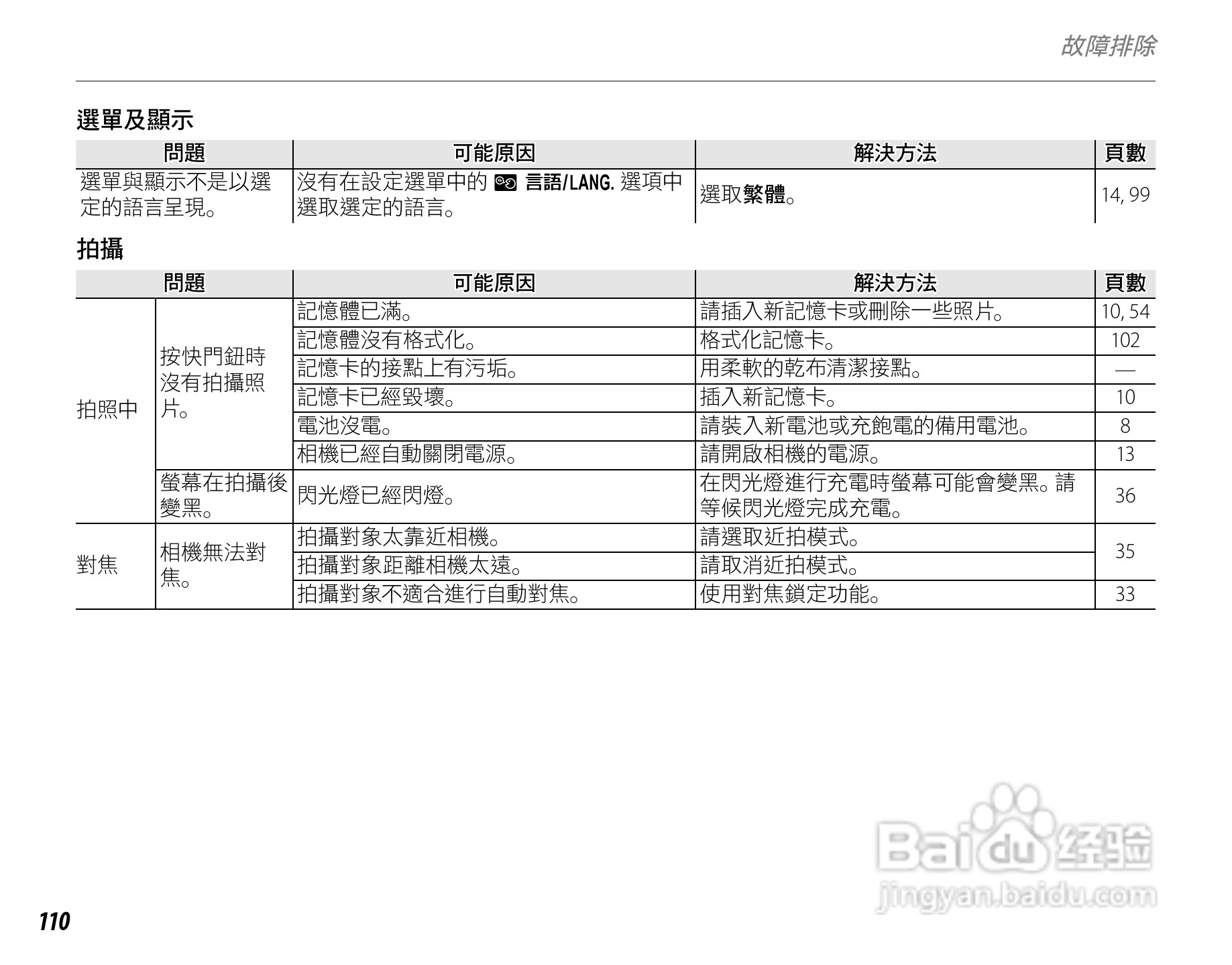 富士FinePix S3900数码相机使用说明书:[13]