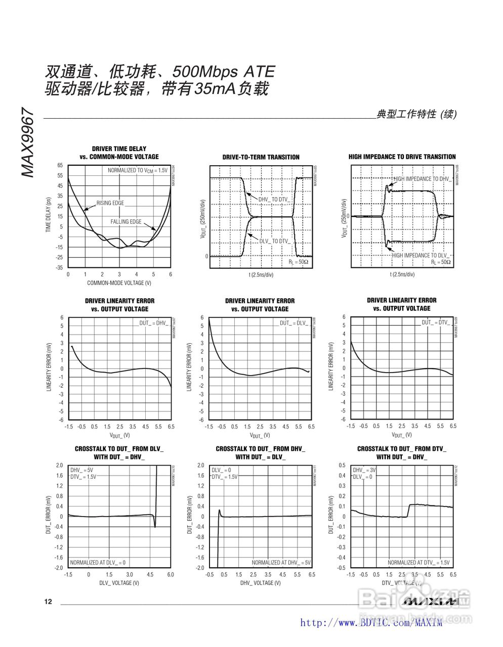MAXIM MAX9967驱动器说明书:[2]