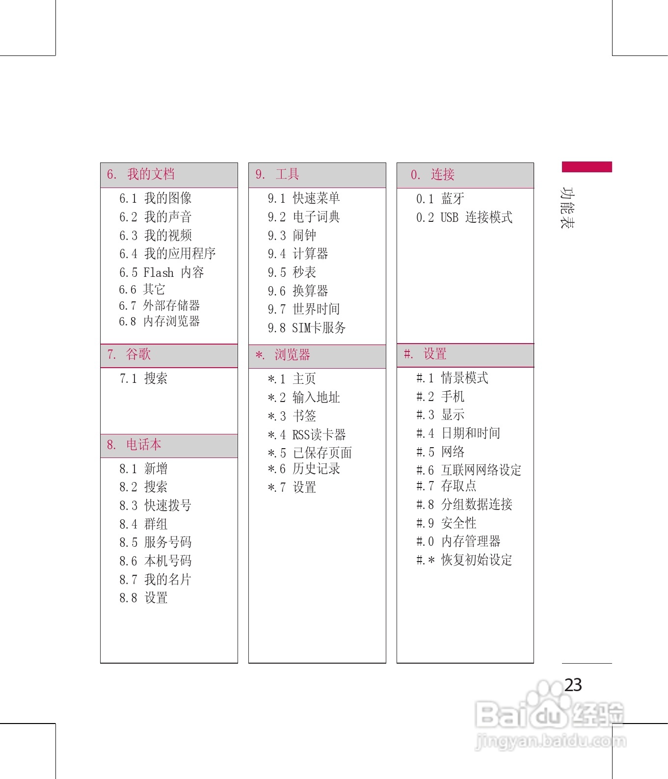 LG GD330手机使用说明书:[3]