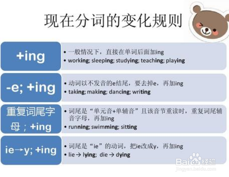 现在分词变化规则