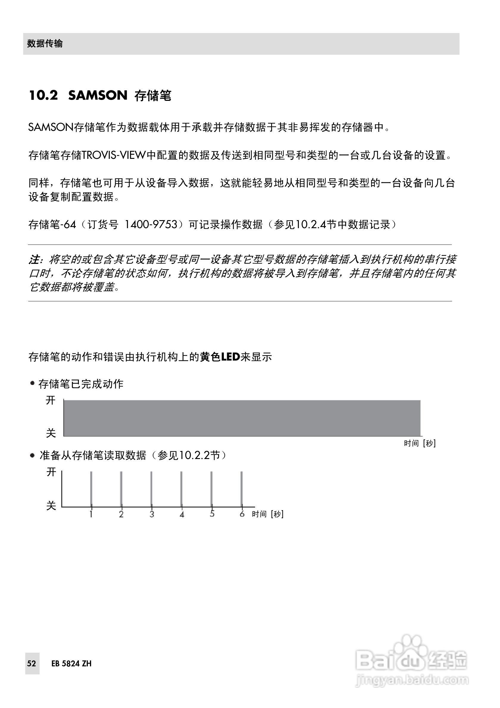 SAMSON 5824/5825型电动执行机构安装操作说明书:[6]