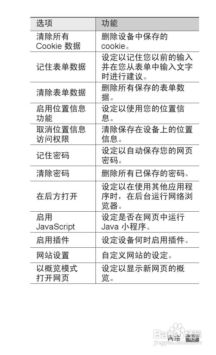 三星SCH-P739手机使用说明书:[5]