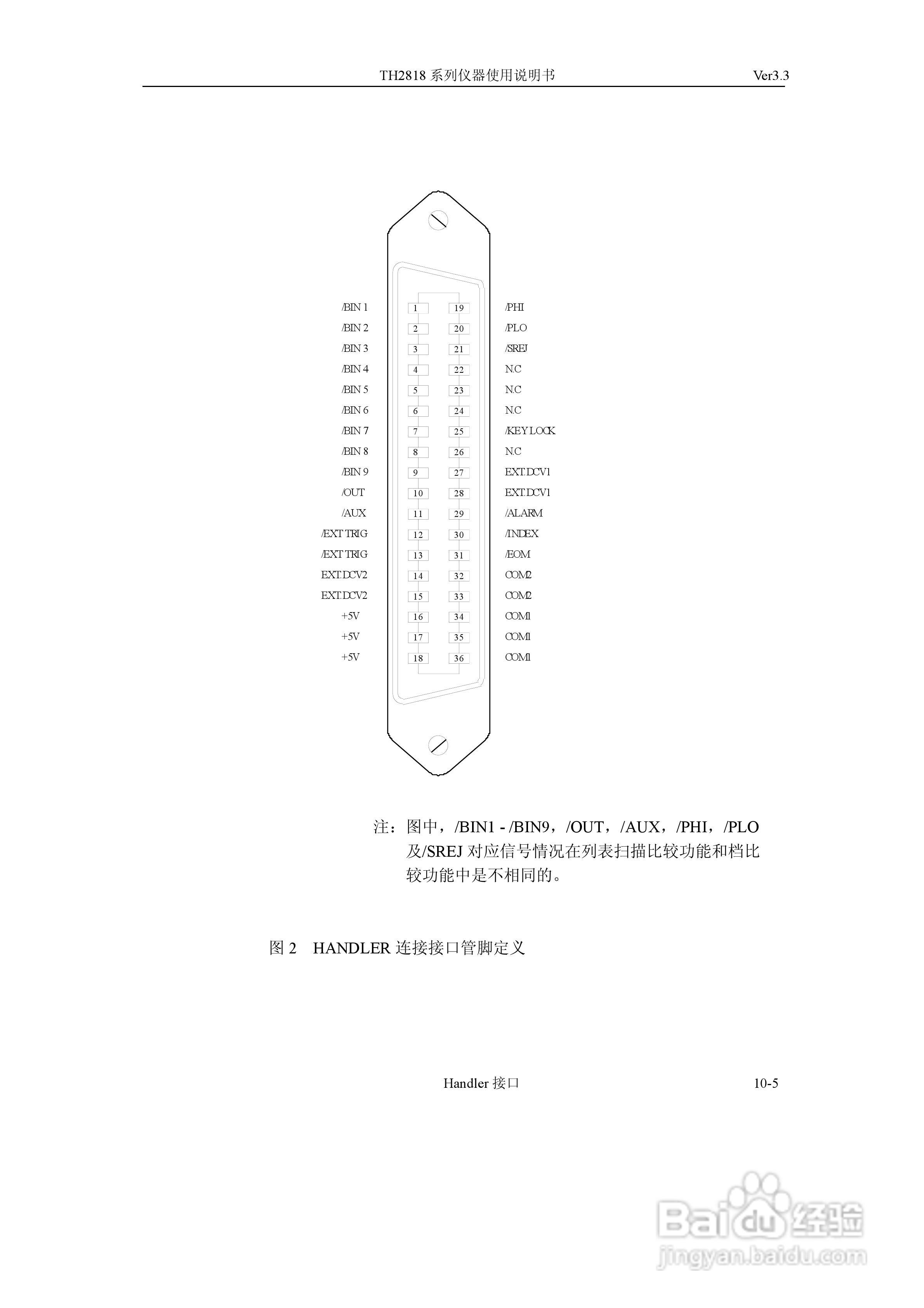 TH2818系列自动元件分析仪说明书:[17]