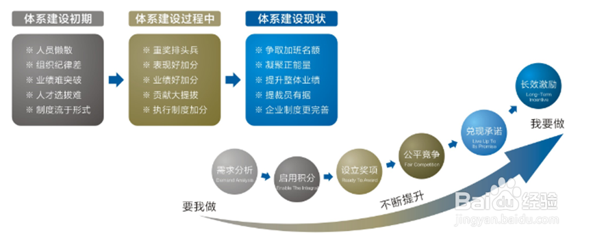 如何促进企业的发展