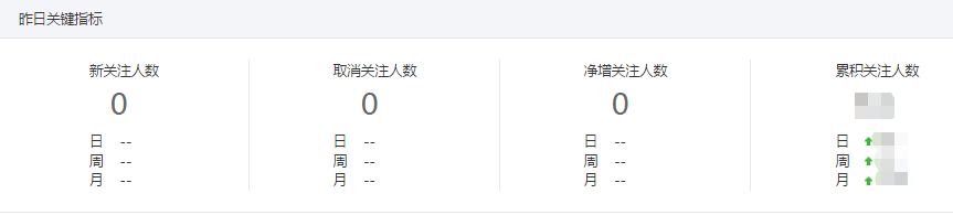 微信公众号怎么统计数据