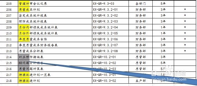 体系文件怎么编写示例