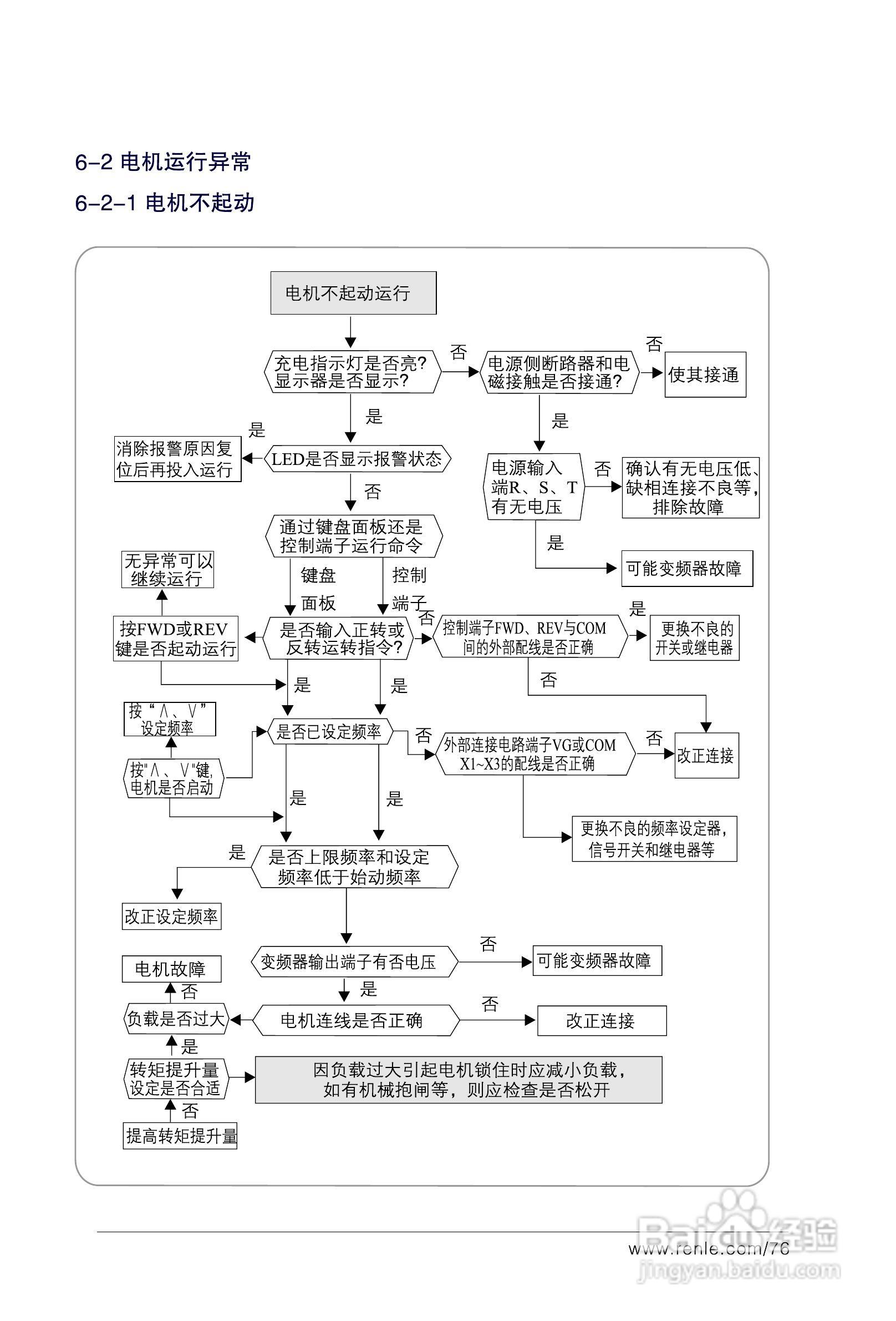 RNB3000变频调速器说明书:[9]