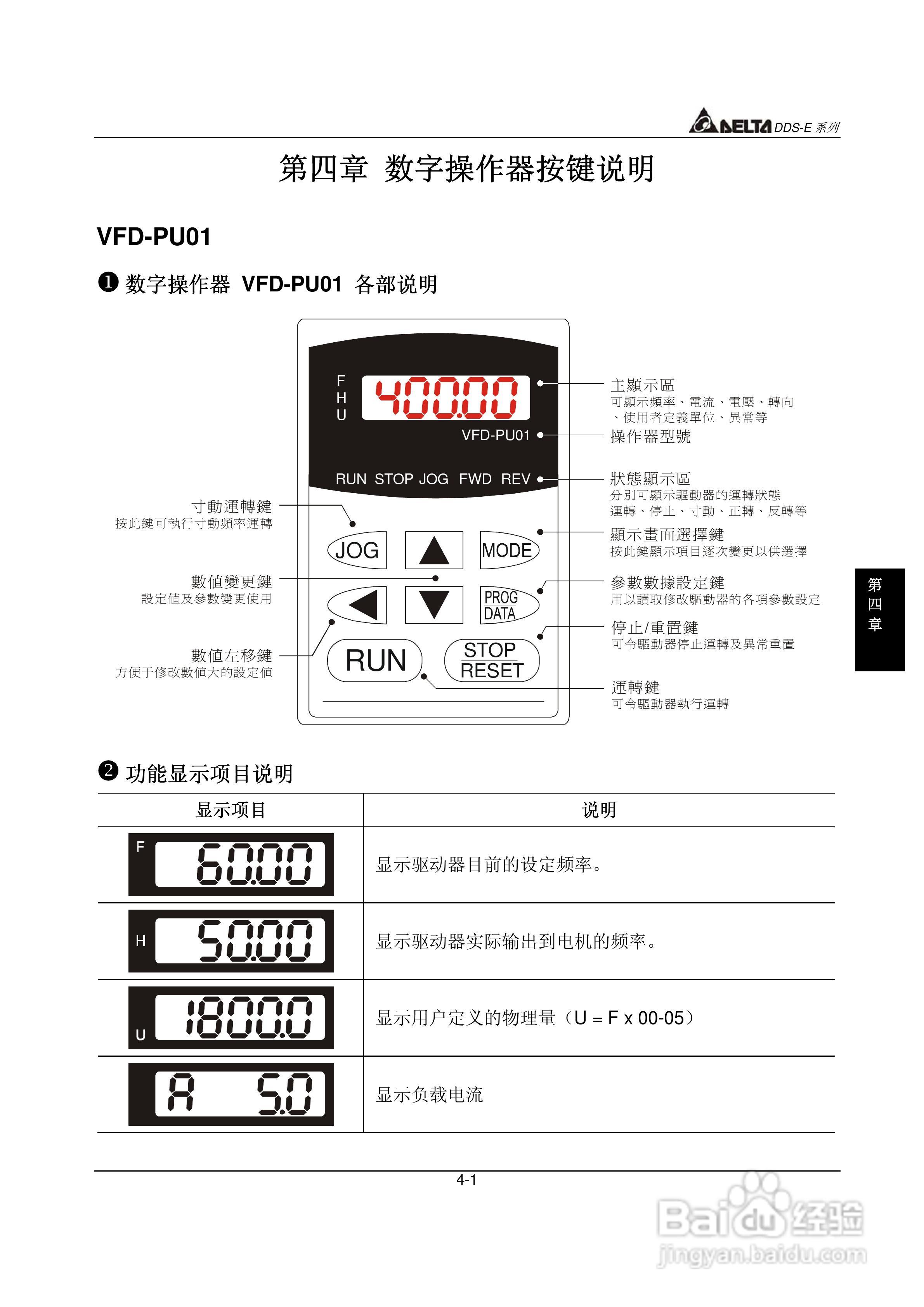 DDS-E专用型交流电机驱动器使用手册:[3]