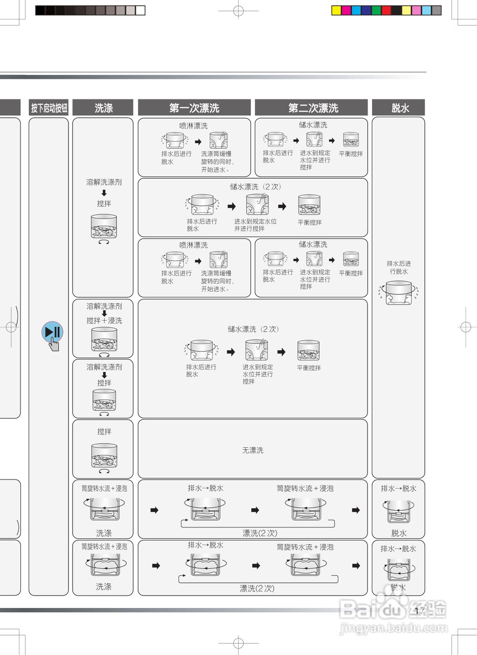 日立 XQB65-LP全自动洗衣机使用说明书:[2]