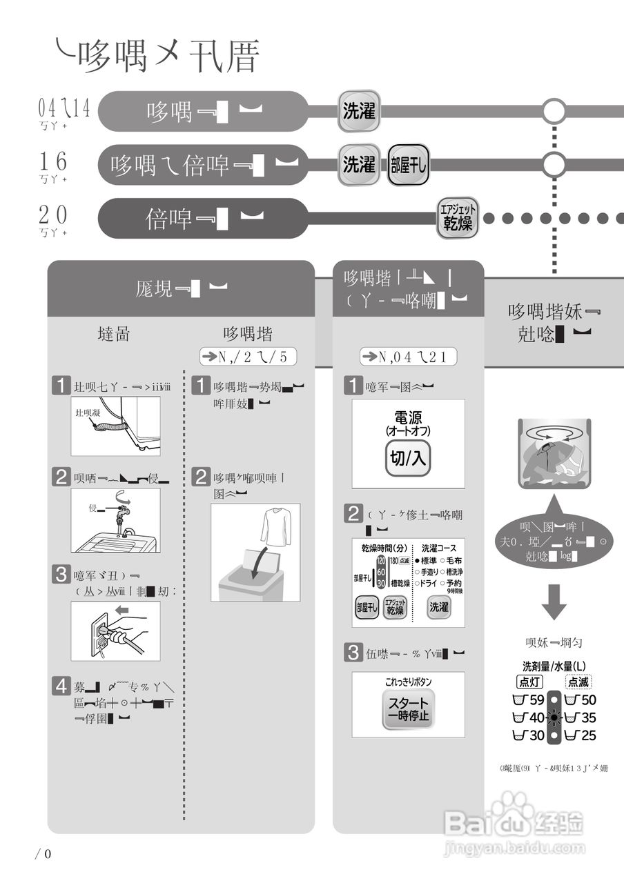 HITACHI NW-R701洗衣机说明书:[2]