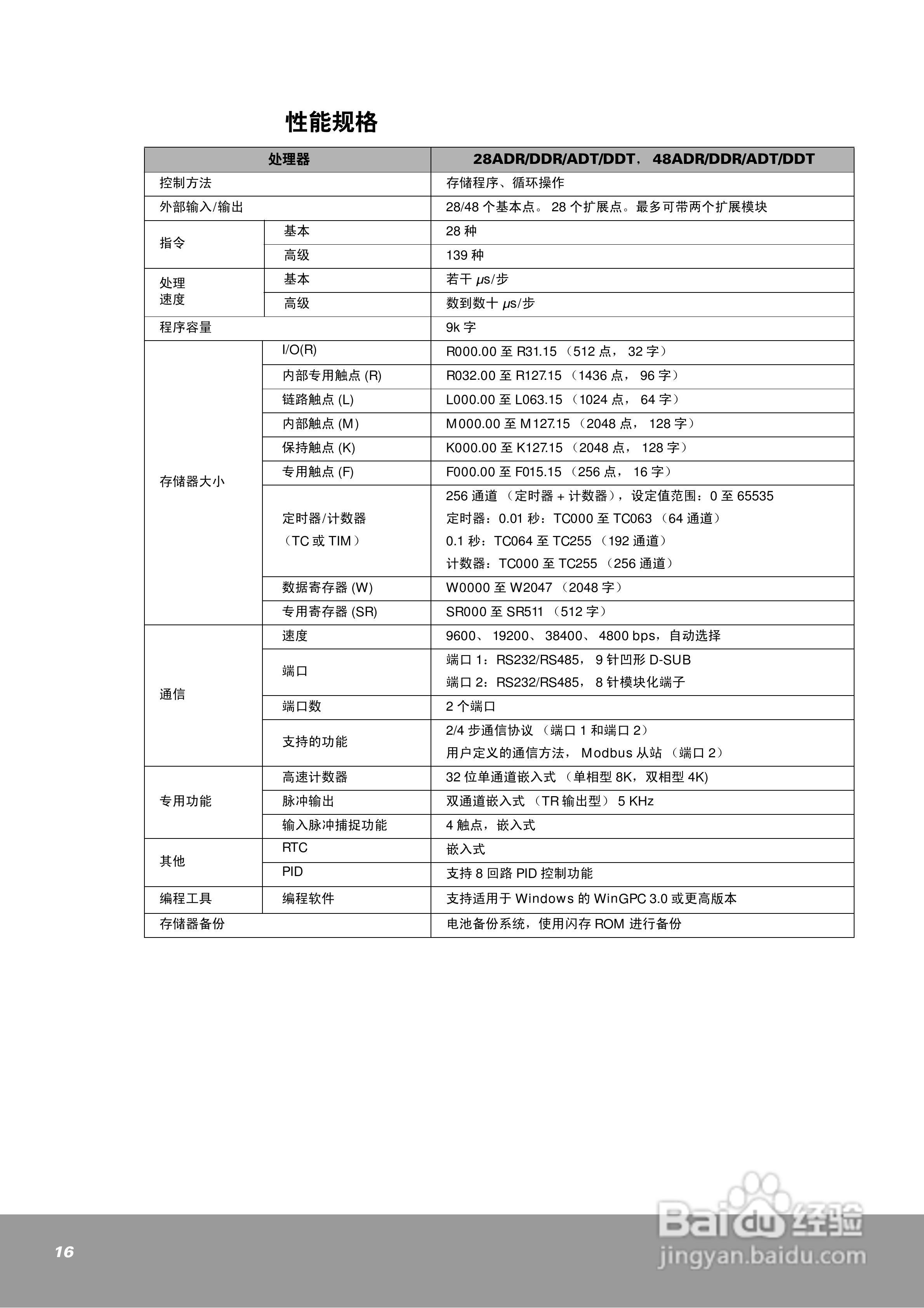 OEMax NX7系列控制器用户手册:[2]
