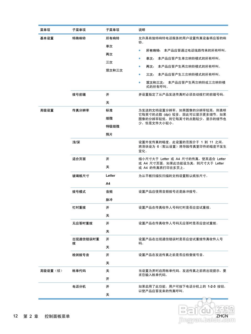 惠普 HP LaserJet M1536dnf MFP一体机说明书:[3]