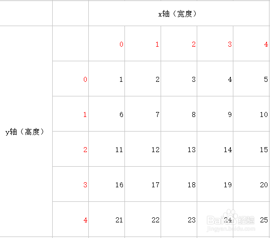 唤境的数组是什么意思