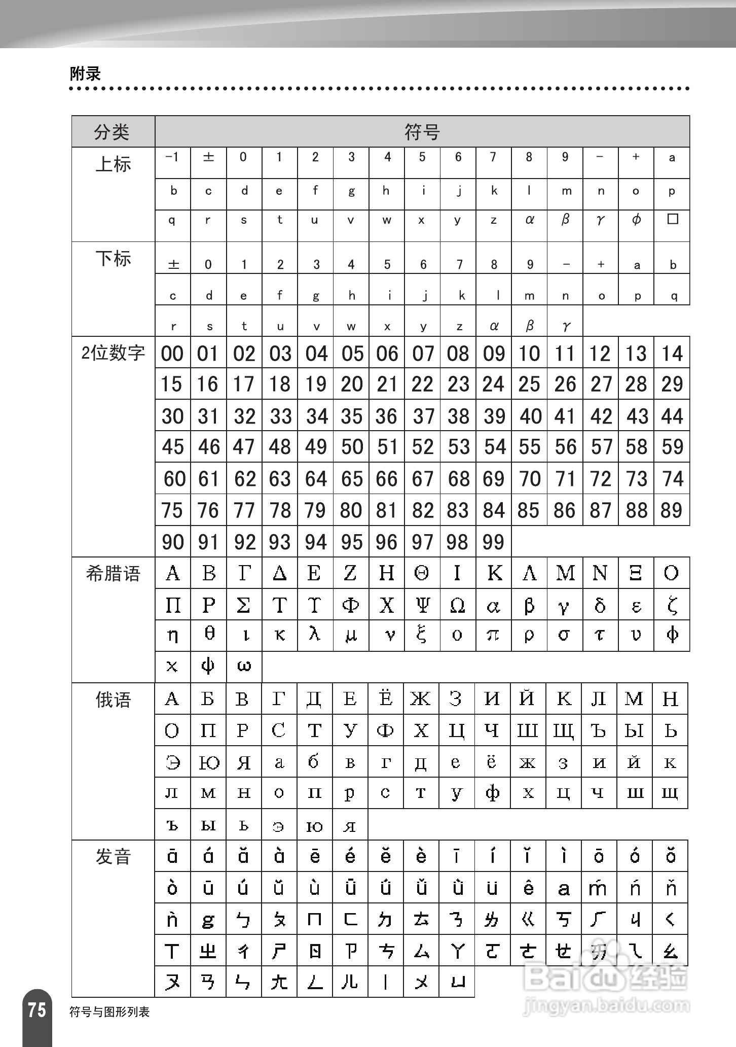 兄弟PT-2030标签打印机使用说明书:[8]