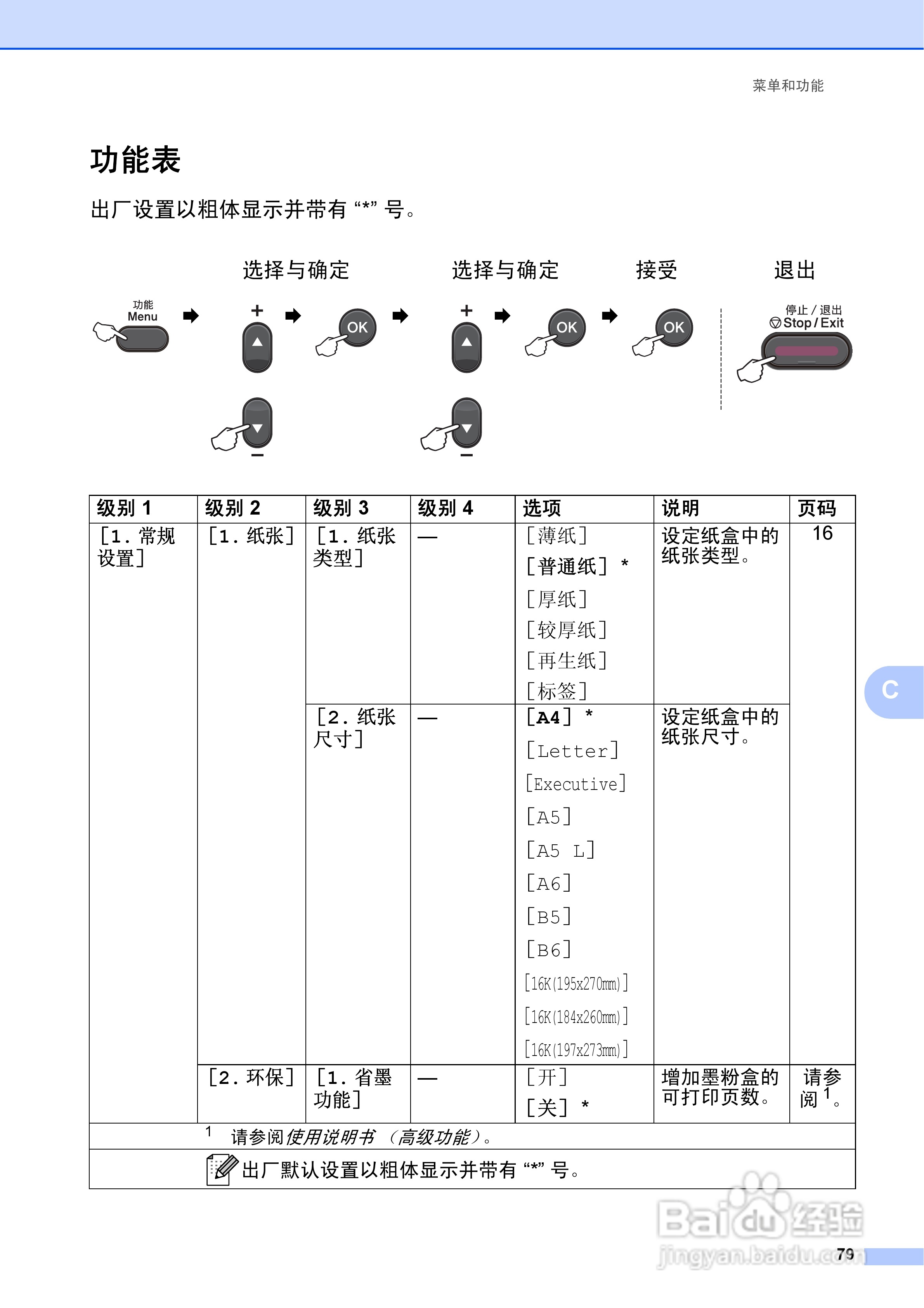 兄弟DCP-7057激光一体机使用说明书:[9]