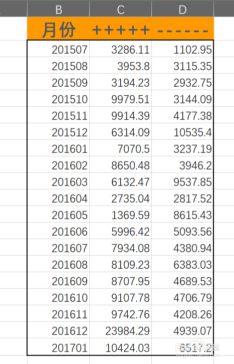 excel中怎么将小于某个值的所有数据突出显示