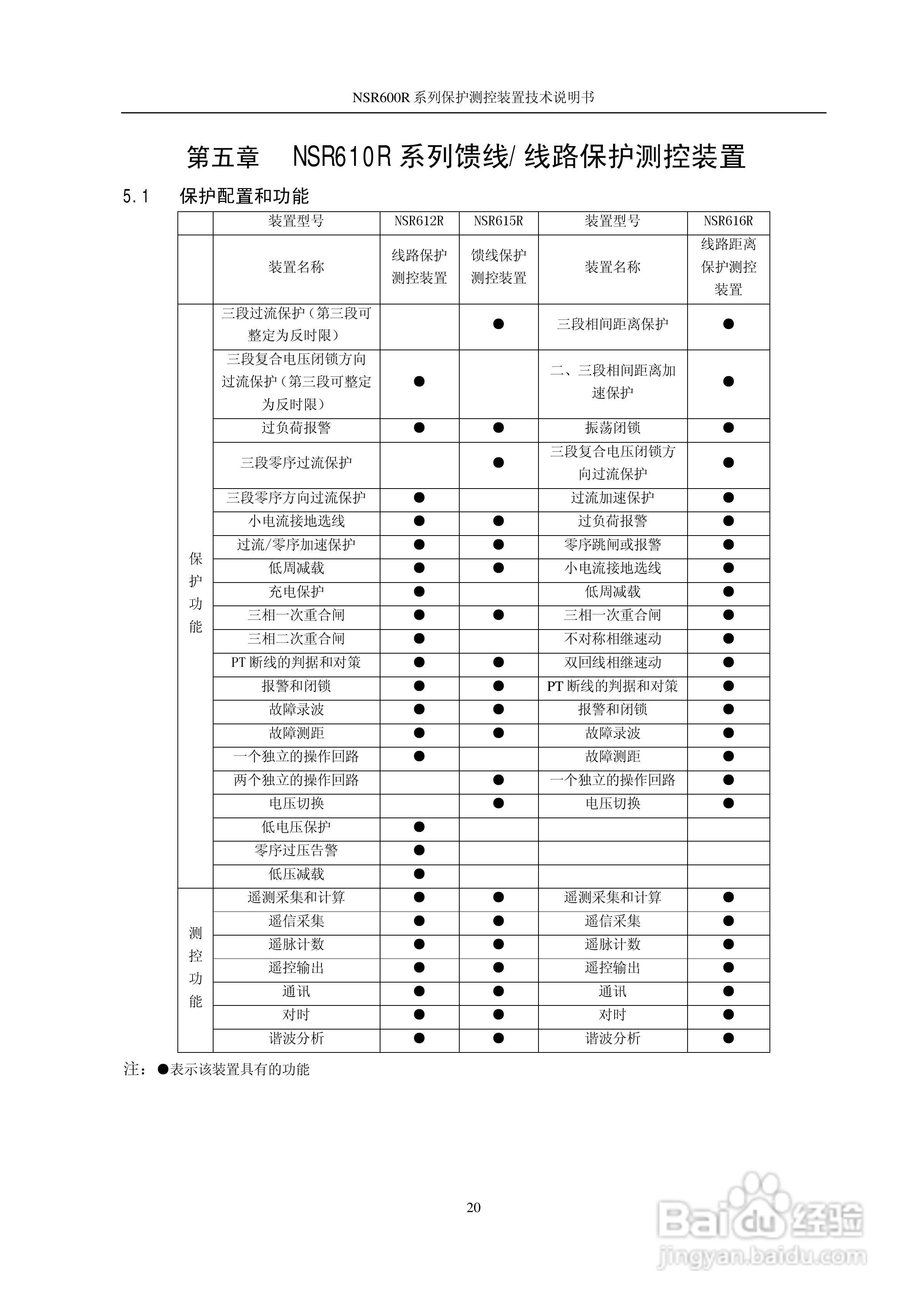 NSR645R中小型变压器保护测控装置说明书:[3]