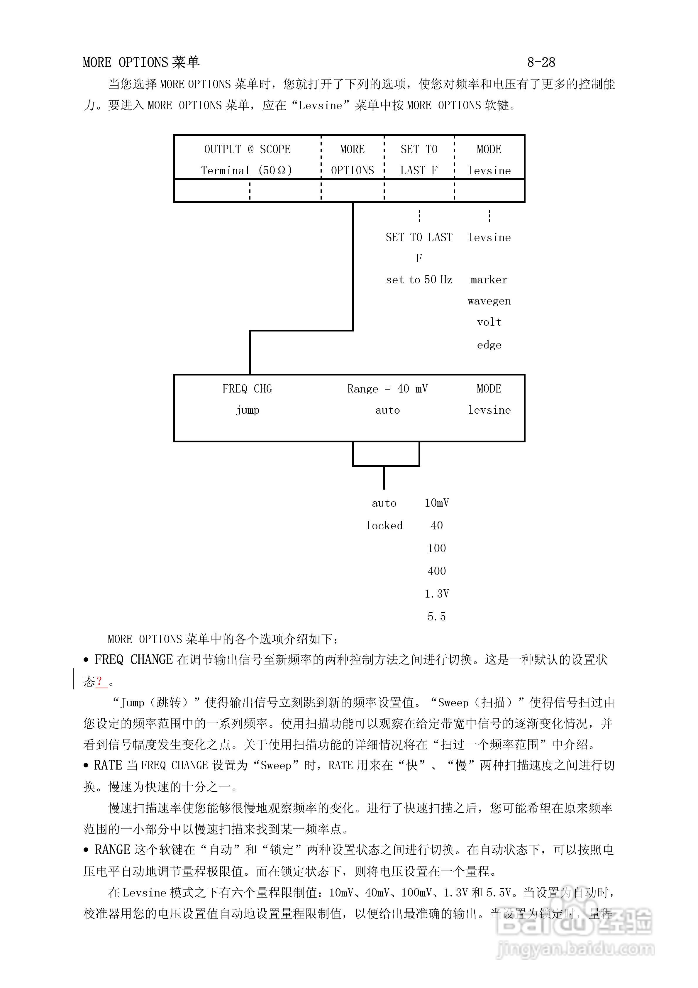福禄克5500A校准器使用手册:[22]