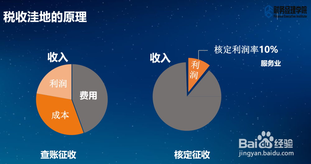 税收洼地与政策节税方案设计详解—财智云课堂