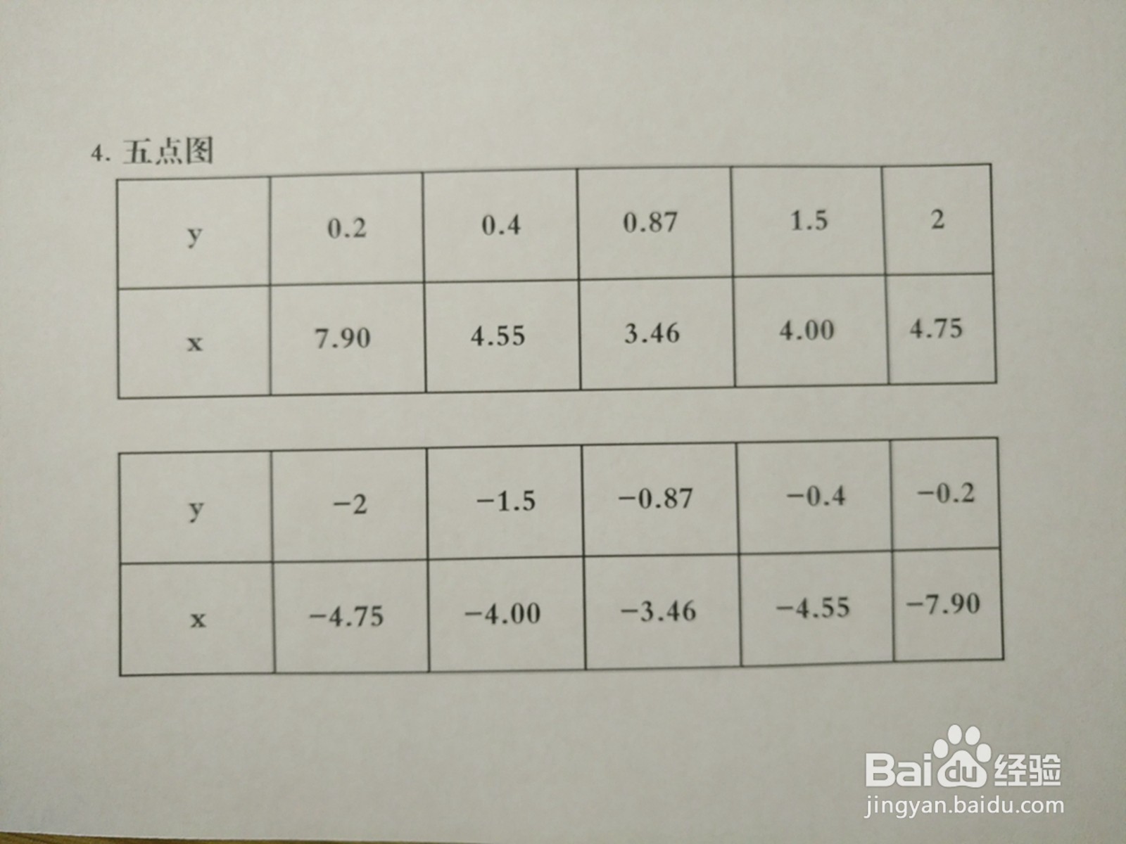 曲线4y^2-2xy+3=0的图像示意图
