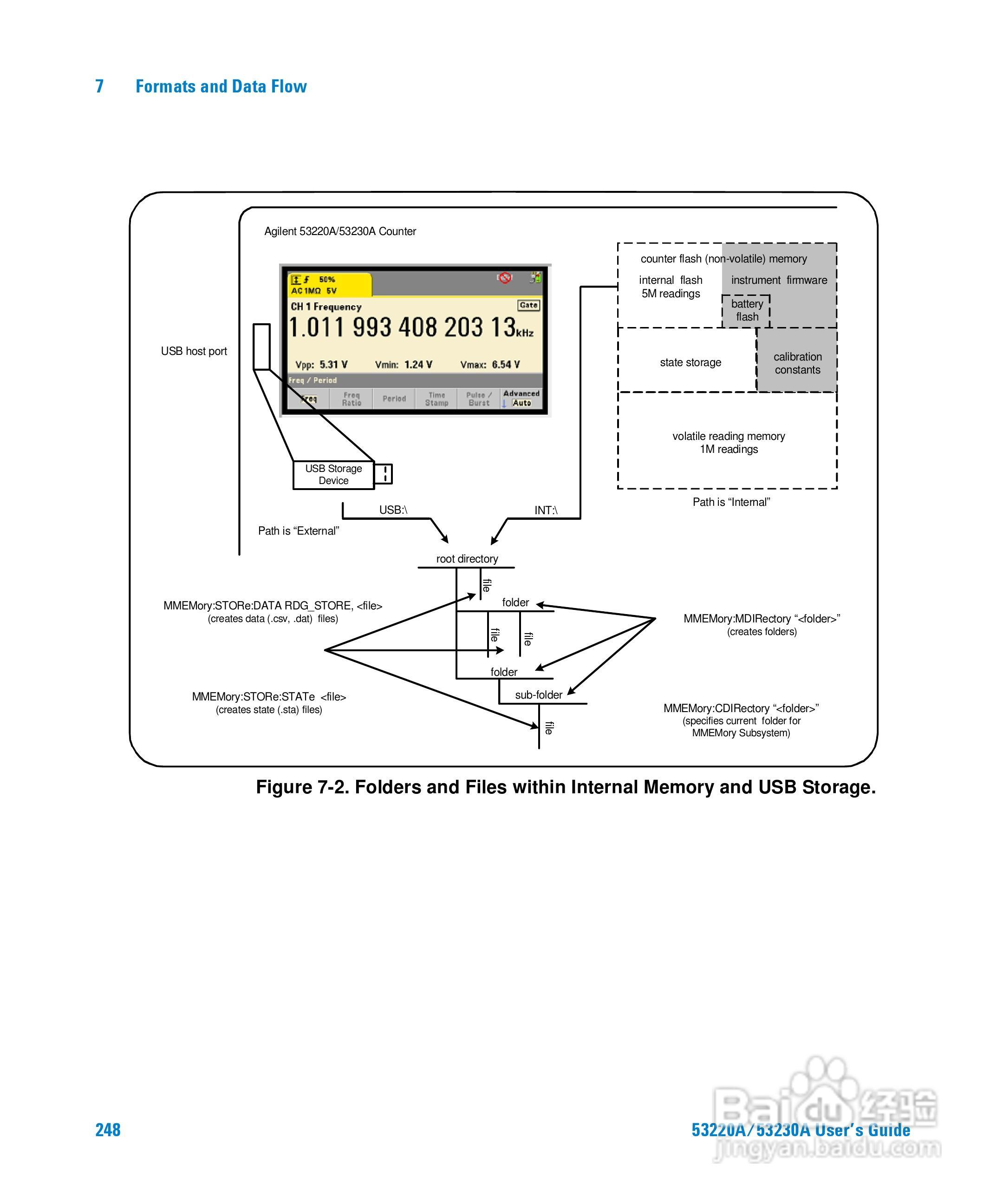 53230A万用计频器操作手册:[25]