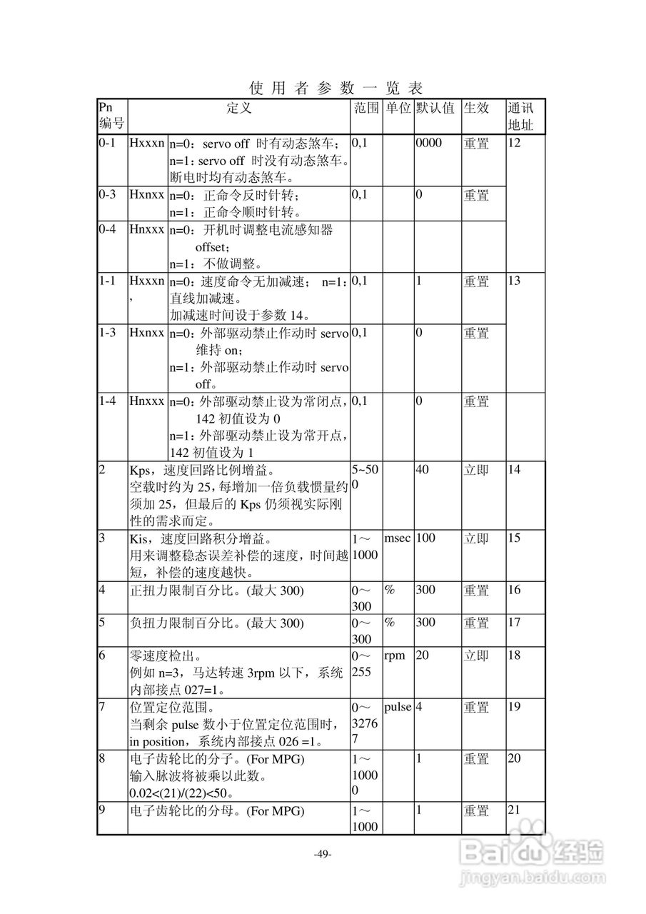 TAC交流伺服驱动器SDPLC系列说明书:[6]