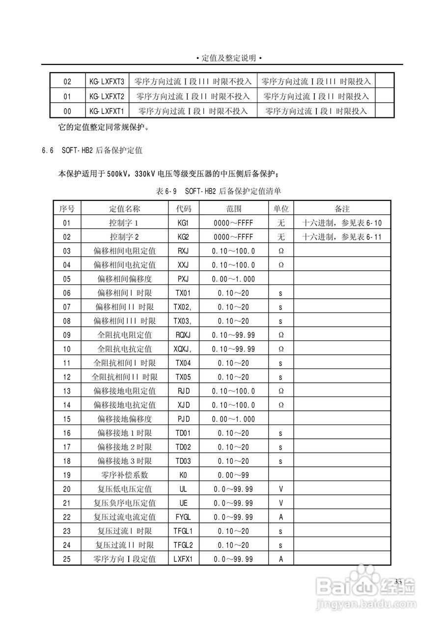 PST1200变压器保护装置说明书:[4]