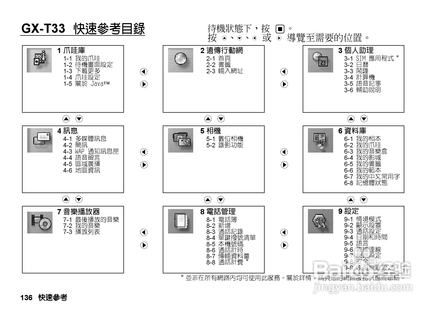 夏普GX-T33手机使用说明书:[14]